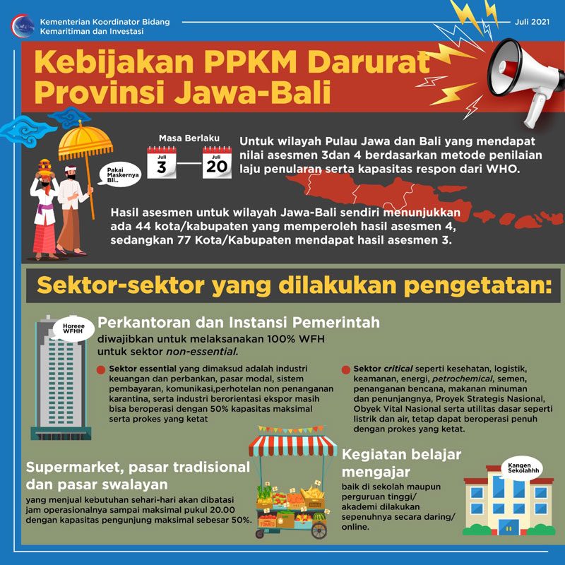 PPKM Darurat 3-20 Juli 2021: Aturan Dan Pembatasan - Sepedamotor.com